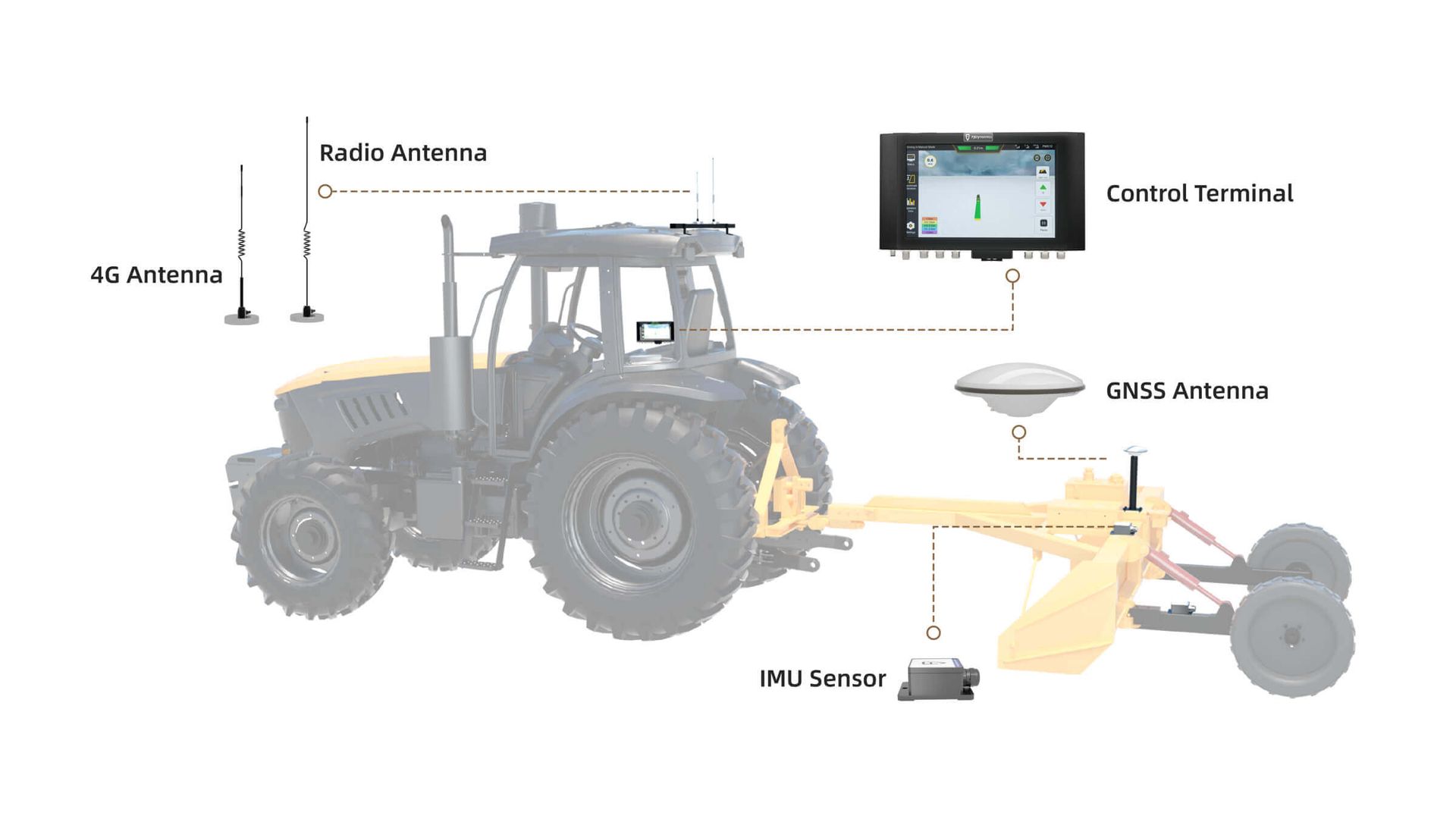 Al Rtk Gps Land Leveling System For Sale Fjdynamics