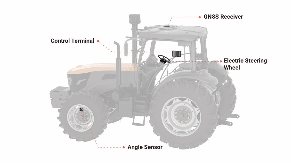 Navigate to Next-level Efficiency - FJD AT2 Auto Steer System