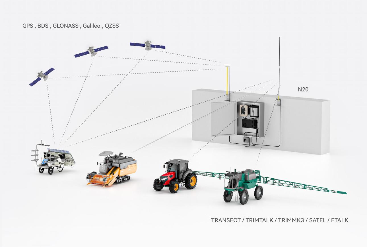 The FJD N20 is a high-precision GNSS receiver that supports multi-satellite and multi-frequency operation, providing centimeter-level RTK positioning accuracy. Based on the Linux platform and high-power radio, it covers a wide range of up to 30 km under ideal conditions and is extensively compatible with various devices. FJD N20 GNSS station is primarily used in precision agriculture, surveying, and mapping fields, making it particularly suitable for areas with poor or no network coverage. High Precision GNSS Receiver