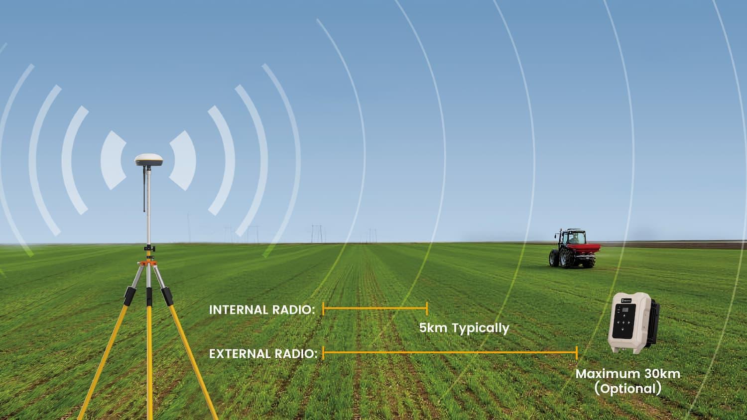 The product supports TRIMTALK, TRIMARK III, TT450S, TRANSEOT, and Satel 3AS 4FSK. Under normal conditions, the working range of the product is 5km, but it can vary from 3km to 8km, depending on interference in the working environment. With an FJD external radio, the working range can reach up to 30km in optimal conditions. The product supports TRIMTALK, TRIMARK III, TT450S, TRANSEOT, and Satel 3AS 4FSK. Under normal conditions, the working range of the product is 5km, but it can vary from 3km to 8km, depending on interference in the working environment. With an FJD external radio, the working range can reach up to 30km in optimal conditions.