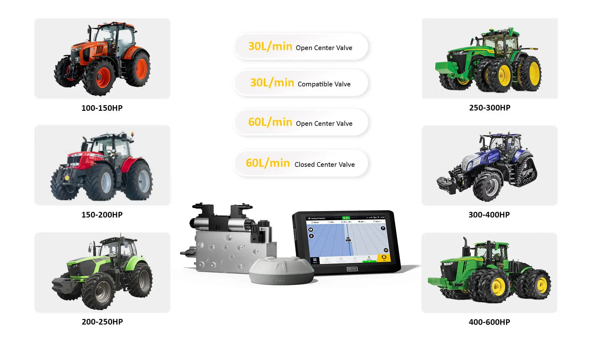 Offer four hydraulic valve options for seamless integration with various tractor models of different fluid types and between open-center and closed-center hydraulic systems. You can rest assured about the compatibility as it works perfectly with over 95% of vehicles, especially high-horsepower ones. Extensive Vehicle Compatibility