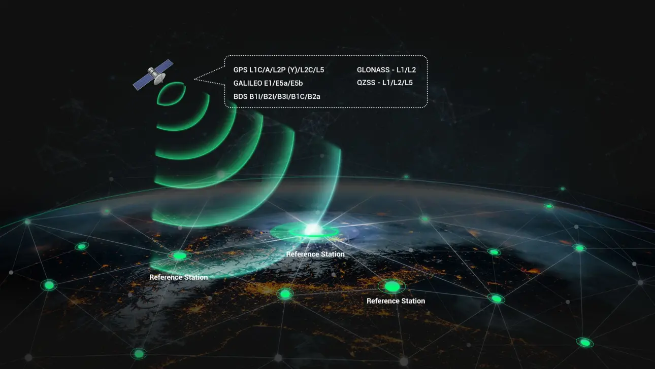 The CORS system utilizes multi-satellite and multi-frequency data processing, resulting in strong anti-interference ability, accurate positioning, and stable performance.